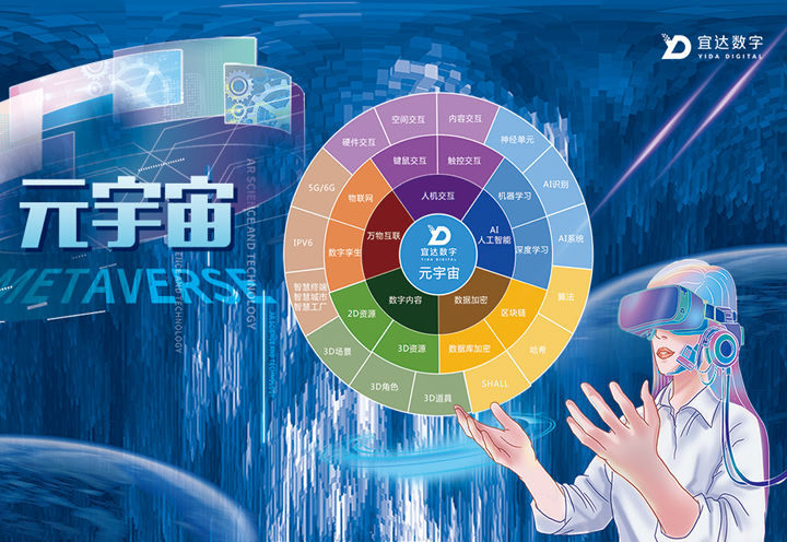 虚拟现实专业建设